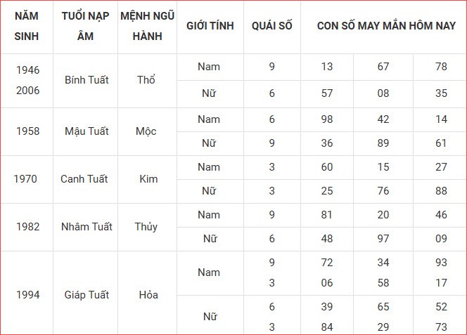 Con số may mắn hôm nay thứ 3 ngày 2.9.2025 của 12 con giáp - ảnh 12