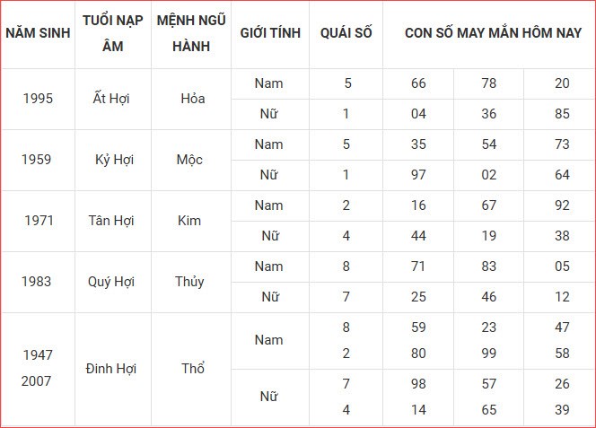Con số may mắn hôm nay thứ 4 ngày 3.9.2025 của 12 con giáp - ảnh 13