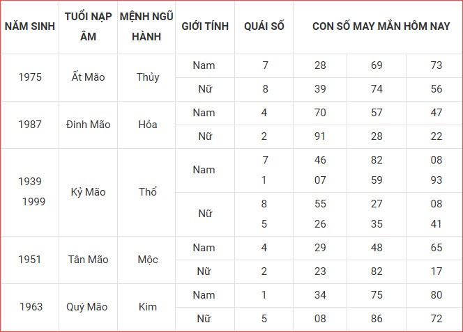 Con số may mắn hôm nay thứ 4 ngày 3.9.2025 của 12 con giáp - ảnh 5