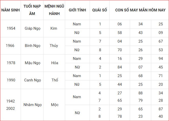 Con số may mắn hôm nay thứ 4 ngày 3.9.2025 của 12 con giáp - ảnh 8