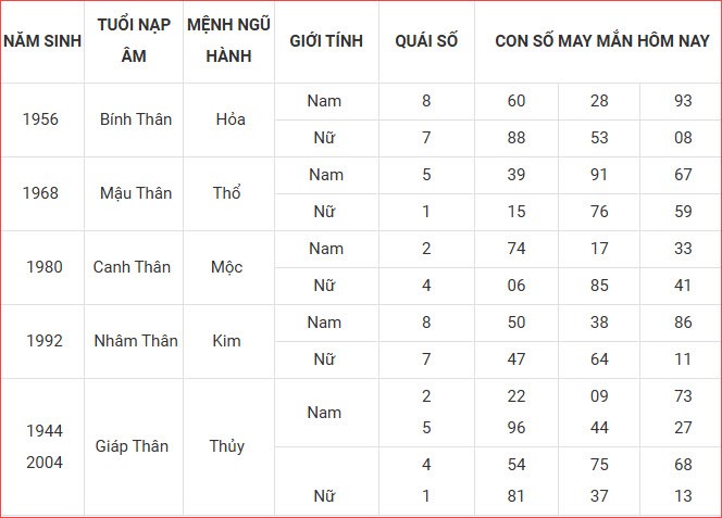 Con số may mắn hôm nay thứ 4 ngày 3.9.2025 của 12 con giáp - ảnh 10
