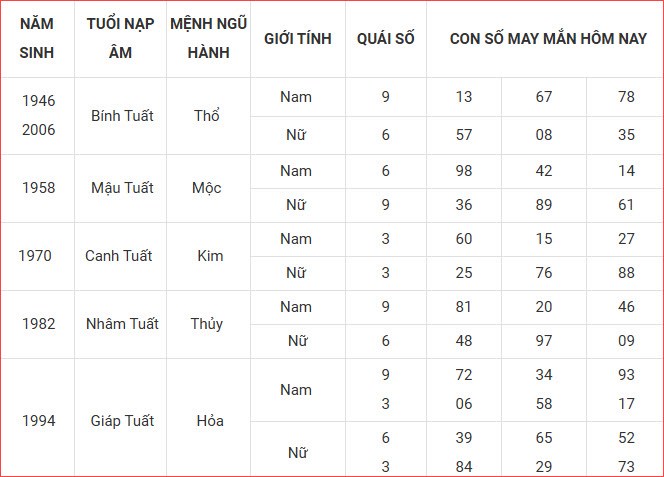 Con số may mắn hôm nay thứ 4 ngày 3.9.2025 của 12 con giáp - ảnh 12