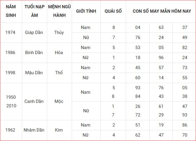 Con số may mắn hôm nay thứ 6 ngày 5.9.2025 của 12 con giáp - ảnh 4