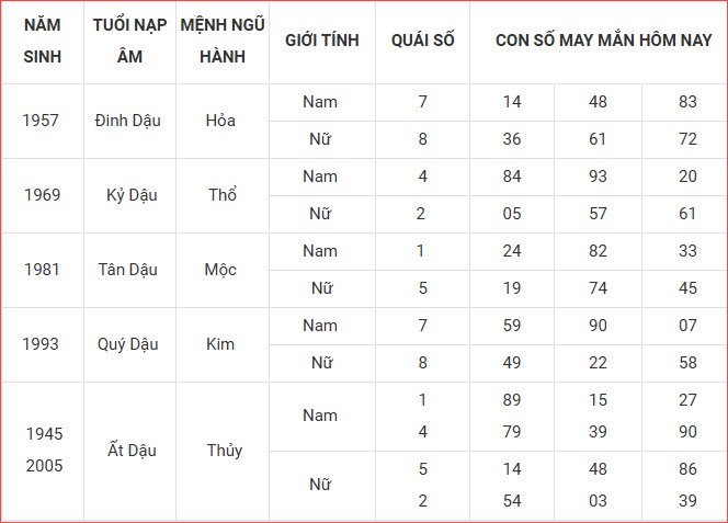 Con số may mắn hôm nay thứ 6 ngày 5.9.2025 của 12 con giáp - ảnh 11