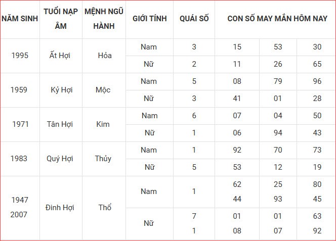Con số may mắn hôm nay thứ 6 ngày 5.9.2025 của 12 con giáp - ảnh 13