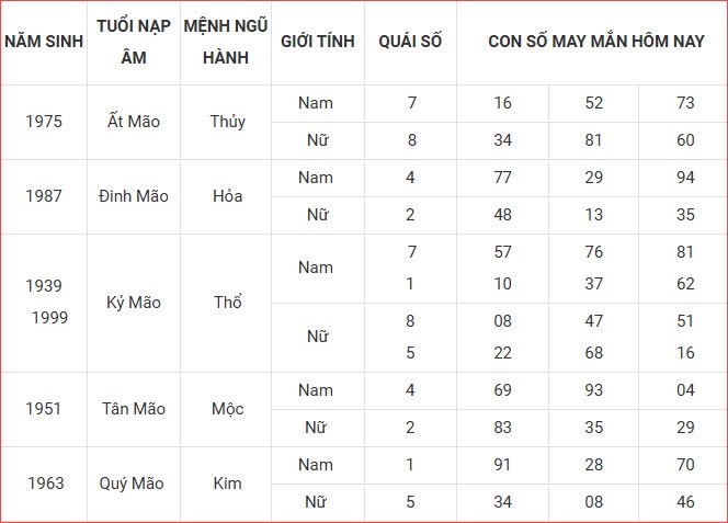 Con số may mắn hôm nay thứ 6 ngày 5.9.2025 của 12 con giáp - ảnh 5