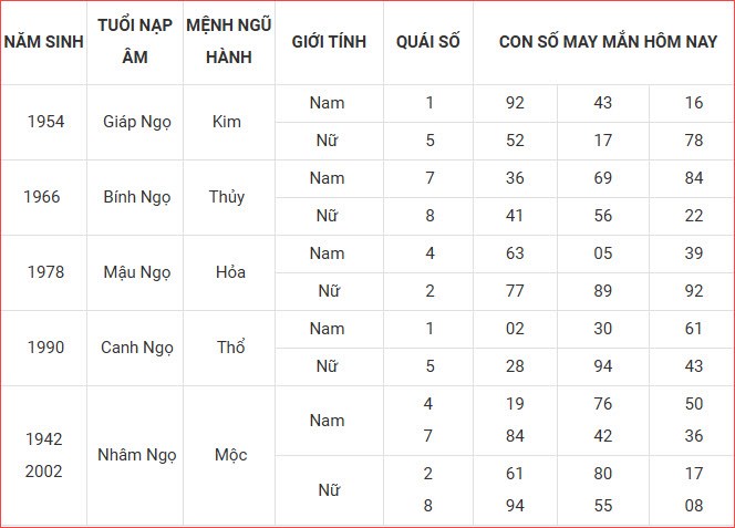 Con số may mắn hôm nay thứ 6 ngày 5.9.2025 của 12 con giáp - ảnh 8
