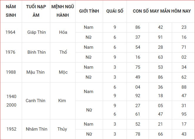 Con số may mắn hôm nay thứ 6 ngày 5.9.2025 của 12 con giáp - ảnh 6