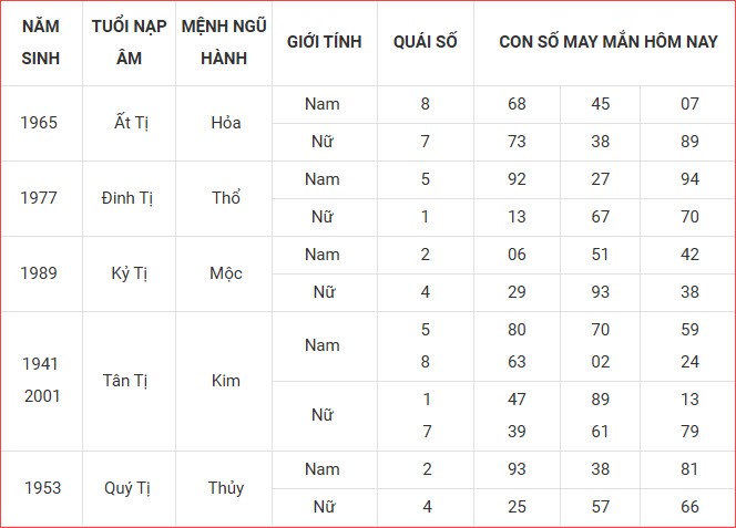 Con số may mắn hôm nay thứ 6 ngày 5.9.2025 của 12 con giáp - ảnh 7