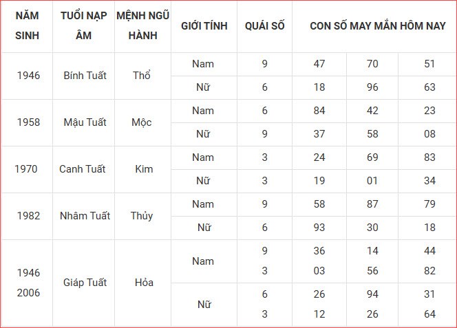 Con số may mắn hôm nay thứ 6 ngày 5.9.2025 của 12 con giáp - ảnh 12