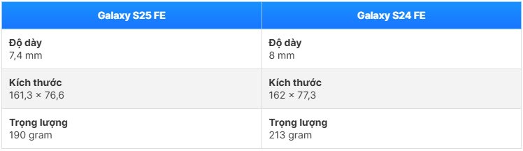 So sánh Galaxy S25 FE và S24 FE: Có đáng để nâng cấp? - ảnh 4