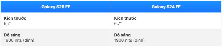 So sánh Galaxy S25 FE và S24 FE: Có đáng để nâng cấp? - ảnh 6
