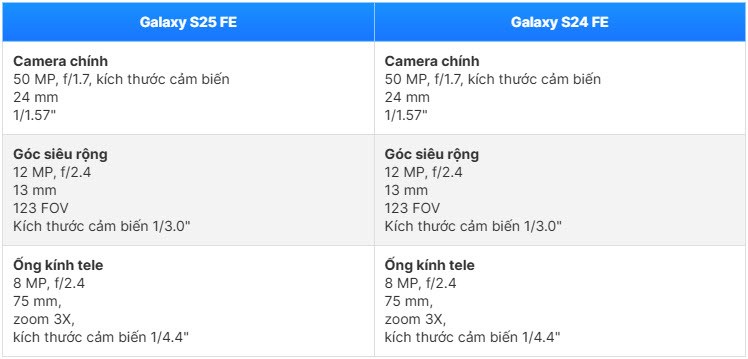 So sánh Galaxy S25 FE và S24 FE: Có đáng để nâng cấp? - ảnh 8