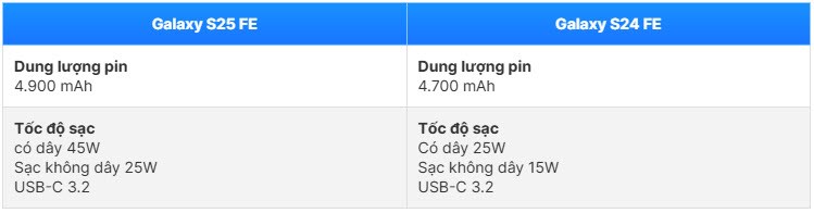 So sánh Galaxy S25 FE và S24 FE: Có đáng để nâng cấp? - ảnh 10