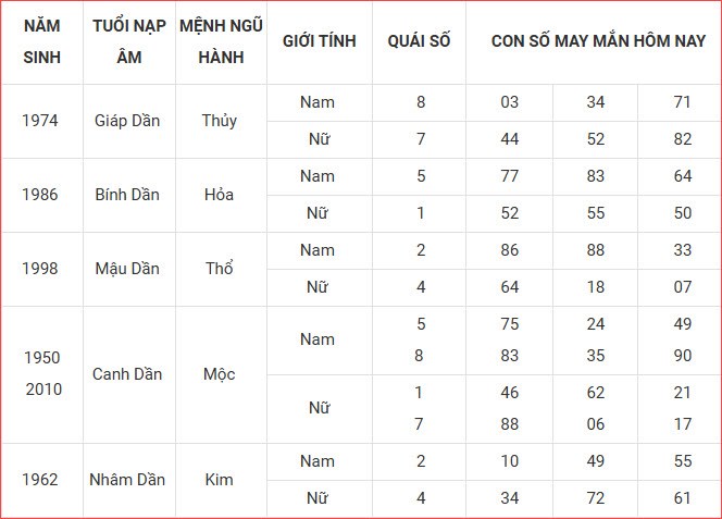 Con số may mắn hôm nay thứ 3 ngày 9.9.2025 của 12 con giáp - ảnh 4