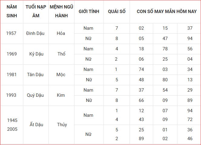 Con số may mắn hôm nay thứ 3 ngày 9.9.2025 của 12 con giáp - ảnh 11