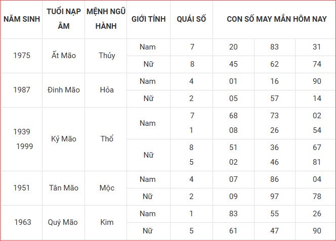 Con số may mắn hôm nay thứ 3 ngày 9.9.2025 của 12 con giáp - ảnh 5