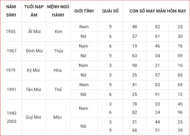 Con số may mắn hôm nay thứ 3 ngày 9.9.2025 của 12 con giáp - ảnh 9