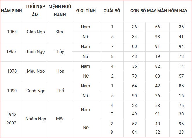 Con số may mắn hôm nay thứ 3 ngày 9.9.2025 của 12 con giáp - ảnh 8