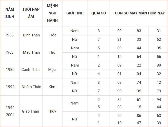 Con số may mắn hôm nay thứ 3 ngày 9.9.2025 của 12 con giáp - ảnh 10