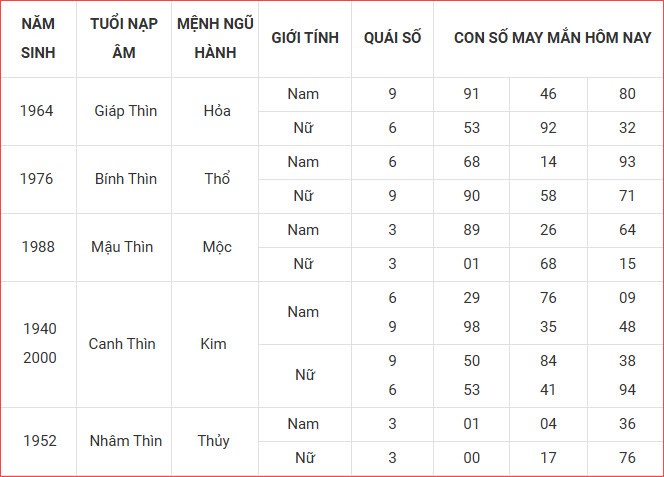 Con số may mắn hôm nay thứ 3 ngày 9.9.2025 của 12 con giáp - ảnh 6