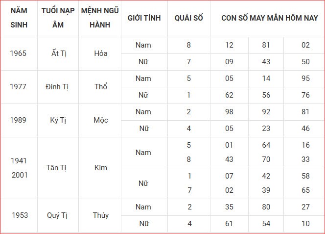 Con số may mắn hôm nay thứ 3 ngày 9.9.2025 của 12 con giáp - ảnh 7