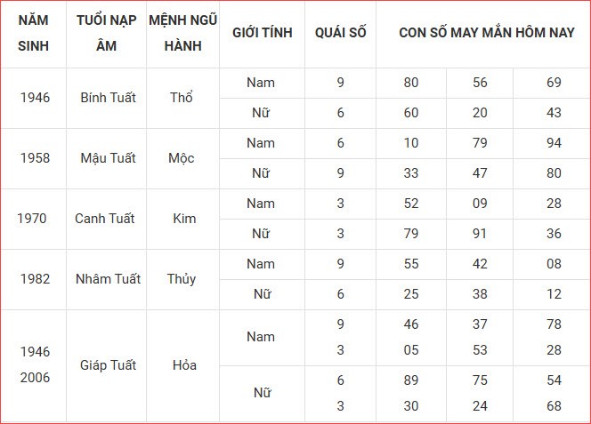 Con số may mắn hôm nay thứ 3 ngày 9.9.2025 của 12 con giáp - ảnh 12
