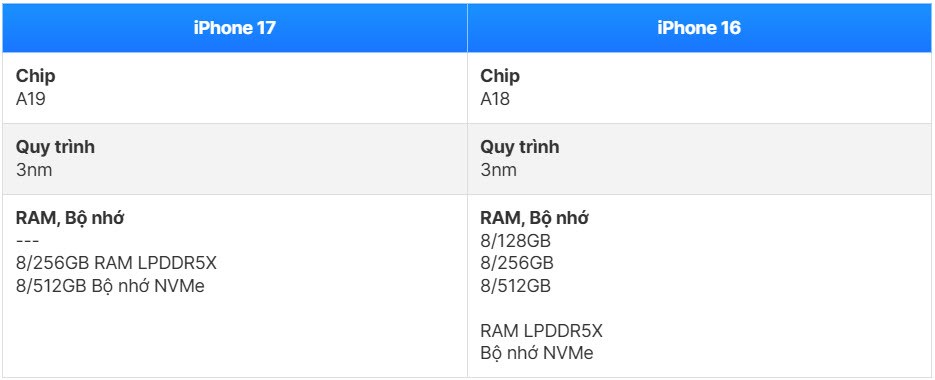 So sánh iPhone 17 và iPhone 16: Sự khác biệt rõ rệt - ảnh 7