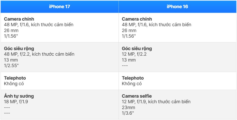 So sánh iPhone 17 và iPhone 16: Sự khác biệt rõ rệt - ảnh 8