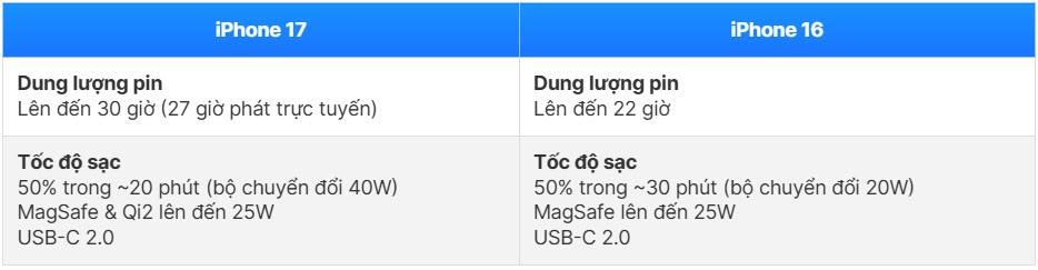So sánh iPhone 17 và iPhone 16: Sự khác biệt rõ rệt - ảnh 9