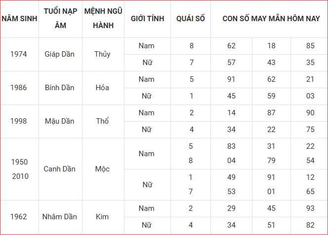 Con số may mắn hôm nay thứ 6 ngày 12.9.2025 của 12 con giáp - ảnh 4