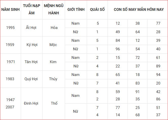 Con số may mắn hôm nay thứ 6 ngày 12.9.2025 của 12 con giáp - ảnh 13
