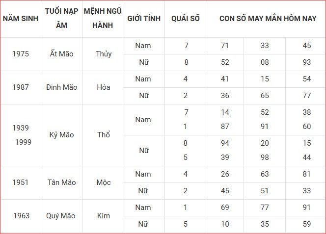 Con số may mắn hôm nay thứ 6 ngày 12.9.2025 của 12 con giáp - ảnh 5