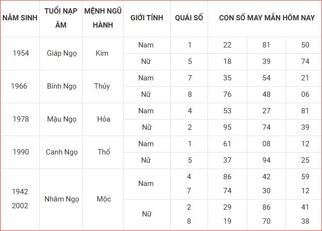 Con số may mắn hôm nay thứ 6 ngày 12.9.2025 của 12 con giáp - ảnh 8