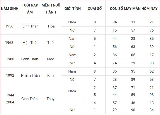 Con số may mắn hôm nay thứ 6 ngày 12.9.2025 của 12 con giáp - ảnh 10
