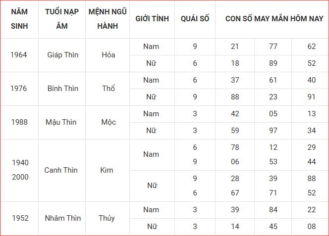 Con số may mắn hôm nay thứ 6 ngày 12.9.2025 của 12 con giáp - ảnh 6