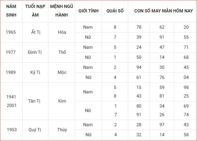 Con số may mắn hôm nay thứ 6 ngày 12.9.2025 của 12 con giáp - ảnh 7