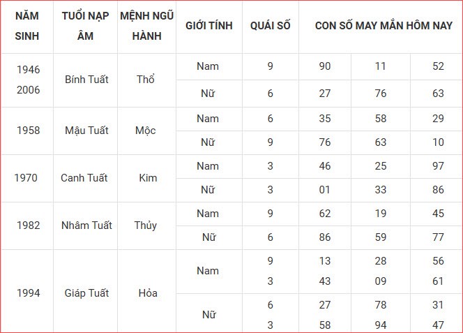 Con số may mắn hôm nay thứ 6 ngày 12.9.2025 của 12 con giáp - ảnh 12
