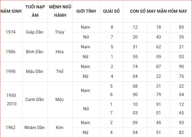 Con số may mắn hôm nay thứ 7 ngày 20.9.2025 của 12 con giáp - ảnh 4