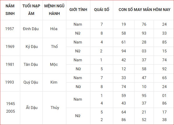 Con số may mắn hôm nay thứ 7 ngày 20.9.2025 của 12 con giáp - ảnh 11