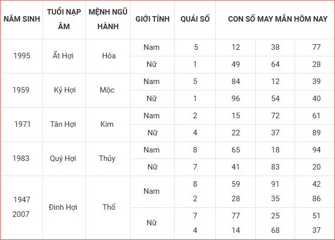 Con số may mắn hôm nay thứ 7 ngày 20.9.2025 của 12 con giáp - ảnh 13