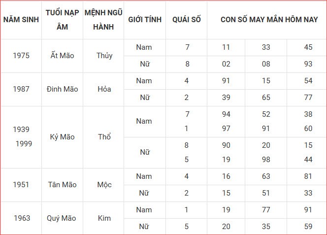 Con số may mắn hôm nay thứ 7 ngày 20.9.2025 của 12 con giáp - ảnh 5
