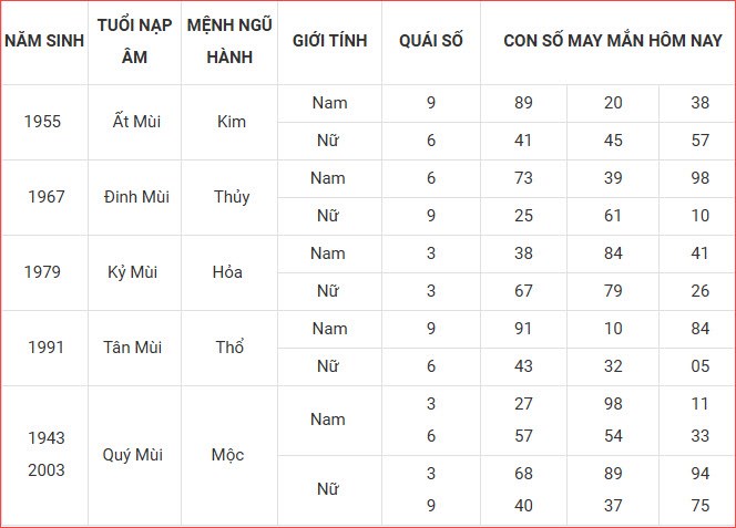 Con số may mắn hôm nay thứ 7 ngày 20.9.2025 của 12 con giáp - ảnh 9