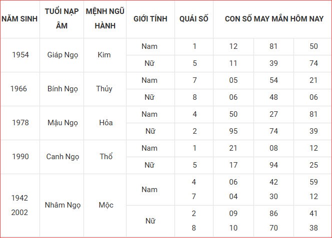 Con số may mắn hôm nay thứ 7 ngày 20.9.2025 của 12 con giáp - ảnh 8