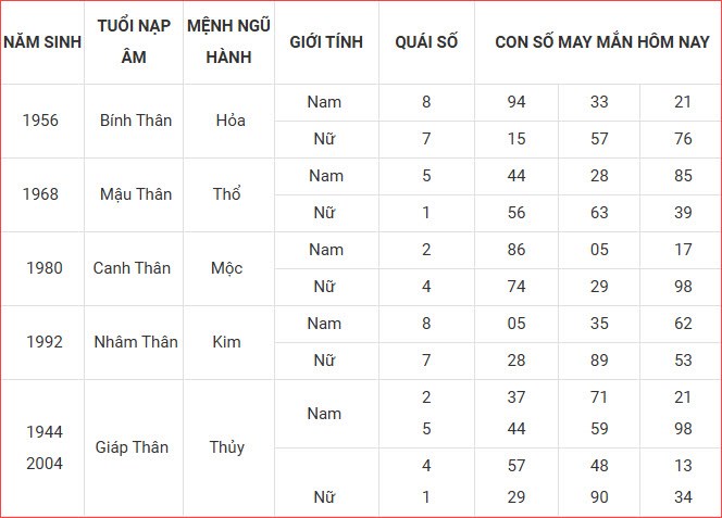 Con số may mắn hôm nay thứ 7 ngày 20.9.2025 của 12 con giáp - ảnh 10