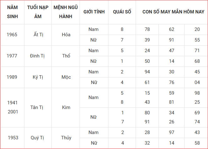 Con số may mắn hôm nay thứ 7 ngày 20.9.2025 của 12 con giáp - ảnh 7