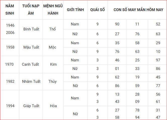 Con số may mắn hôm nay thứ 7 ngày 20.9.2025 của 12 con giáp - ảnh 12