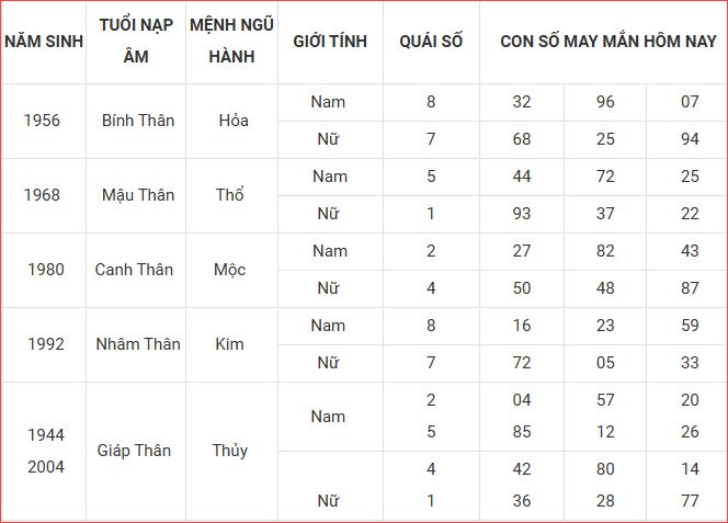 Con số may mắn hôm nay thứ 4 ngày 24.9.2025 của 12 con giáp - ảnh 10