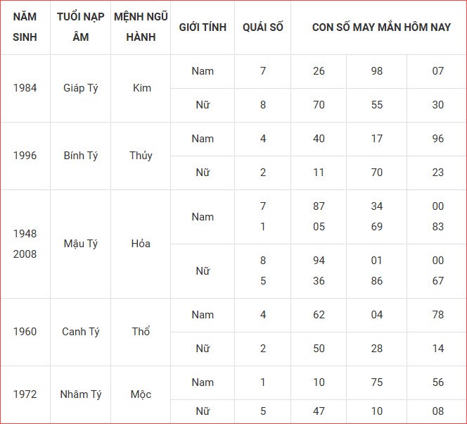 Con số may mắn hôm nay thứ 4 ngày 24.9.2025 của 12 con giáp - ảnh 2