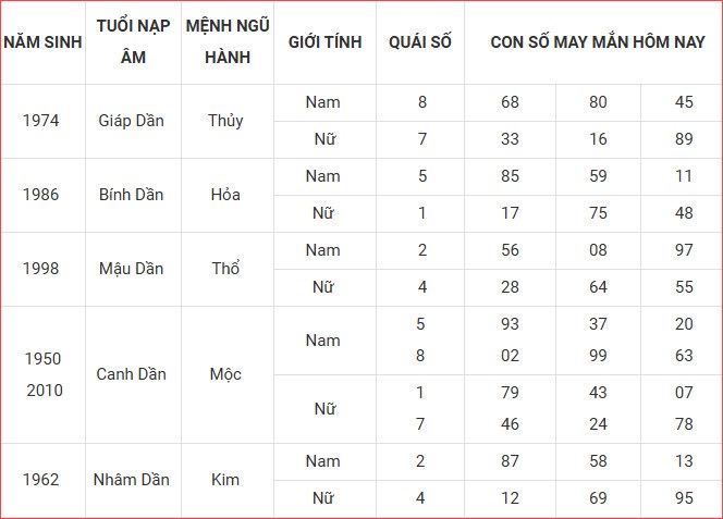 Con số may mắn hôm nay thứ 6 ngày 26.9.2025 của 12 con giáp - ảnh 4